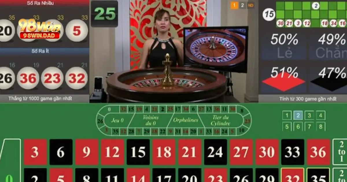 Làm Thế Nào Để Tránh Những Sai Lầm Thường Gặp Khi Chơi Roulette?